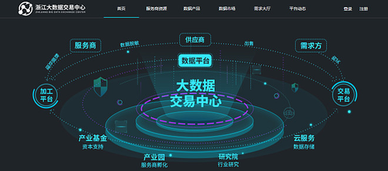 浙江大數(shù)據(jù)交易中心在數(shù)博會(huì)上的戰(zhàn)略啟示 聚焦區(qū)塊鏈和實(shí)體經(jīng)濟(jì)融合
