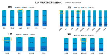 大數(shù)據(jù)告訴你哪里可以找到高富帥，情人節(jié)脫單在此一舉